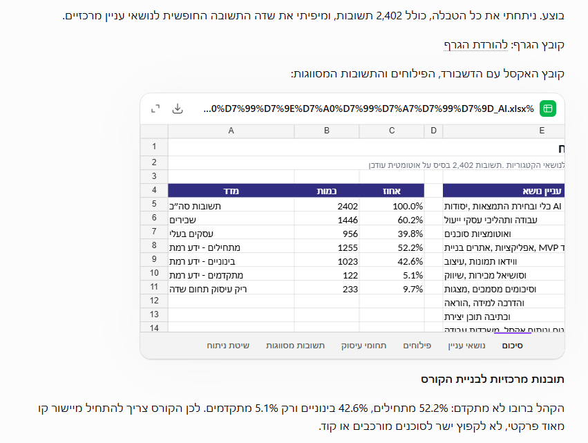 ניתוח הנתונים בפעולה