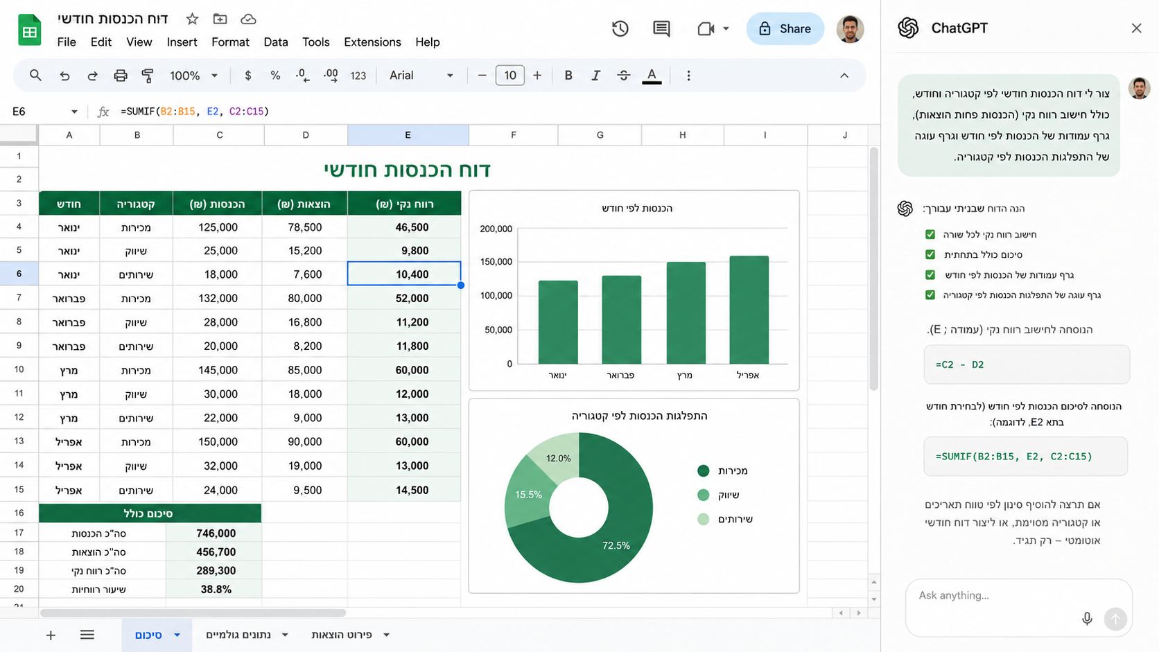 ChatGPT בתוך Google Sheets
