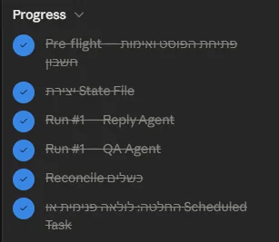פאנל Progress עם שלבי המשימה מסומנים כבוצעו