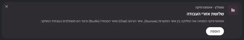 כרטיס בתוך הדוח: מומלץ, אינפוגרפיקה, שלושת אזורי העבודה, עם הסבר קצר וכפתור הוספה
