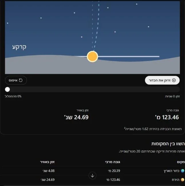 תוצאות הסימולציה על הירח: גובה מרבי 123.46 מטר וזמן באוויר 24.69 שניות, וטבלת השוואה בין המקומות
