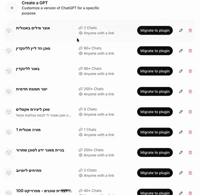 מסך My GPTs: רשימת ה-GPTs עם מספר השיחות, כפתור Migrate to plugin, עיפרון לעריכה ופח למחיקה