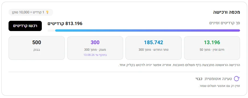 מכסה ורכישה