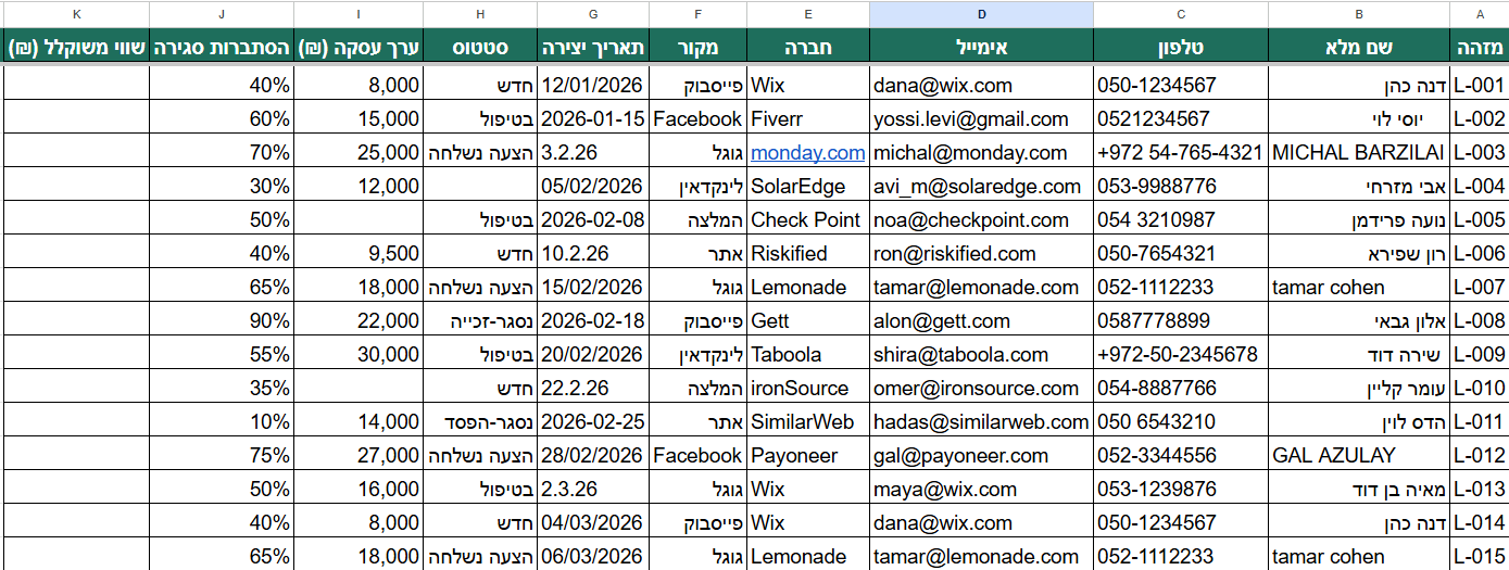 טבלת הדוגמה לשלבים הבאים