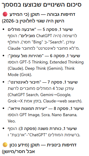 סיכום שינויי המעקב לפי רמת חומרה