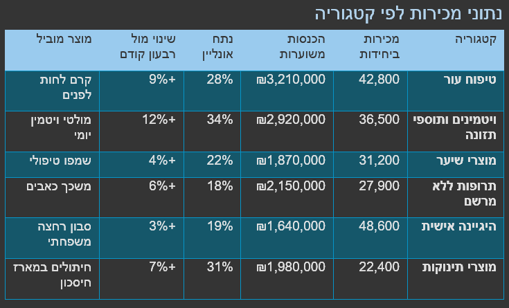 הפיכת טקסט לטבלה מסודרת