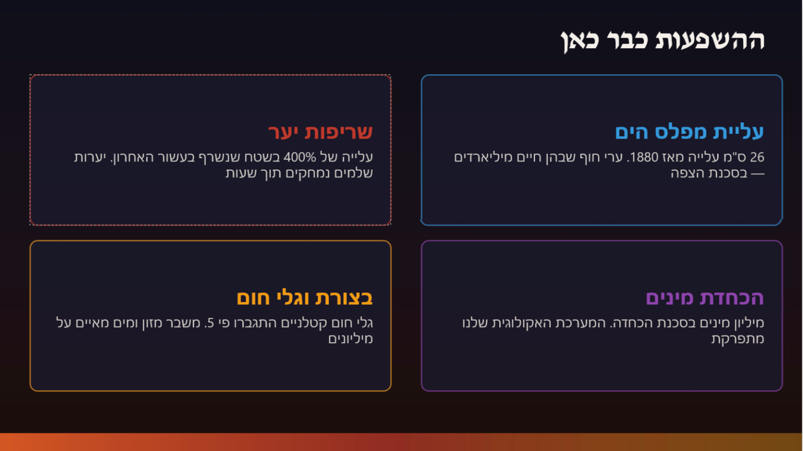 השקפים שנוצרו במצגת
