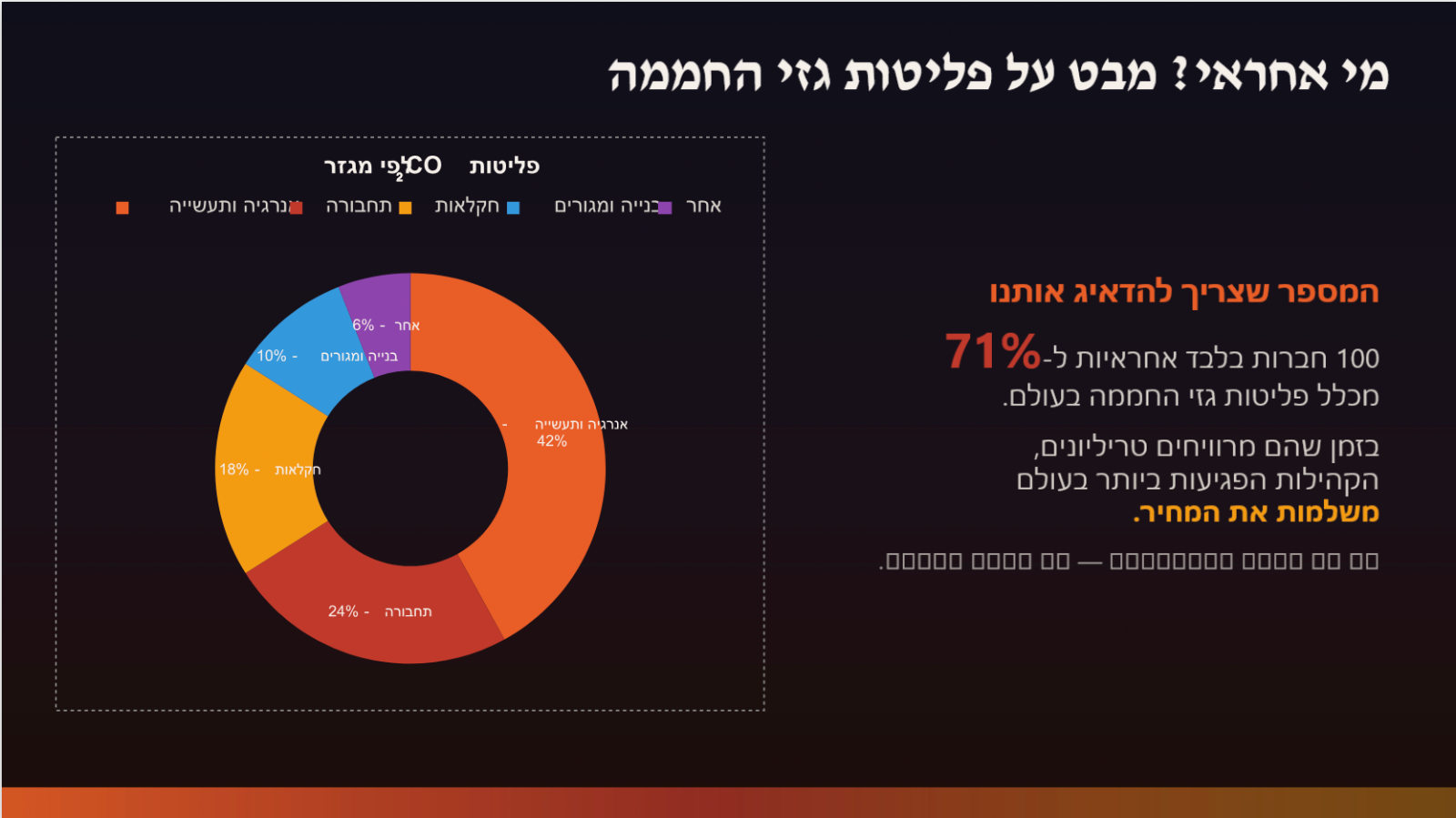 המצגת המוכנה